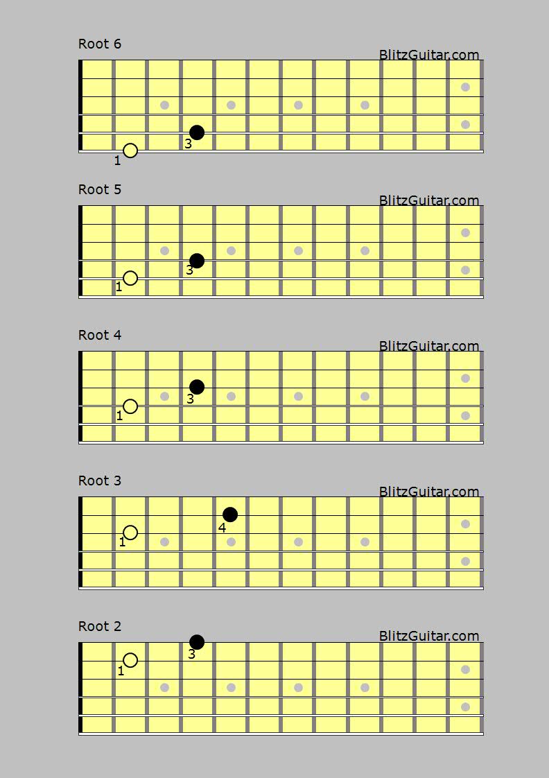 Power Chords for Guitar – FINGERSTYLE GUITAR LESSONS