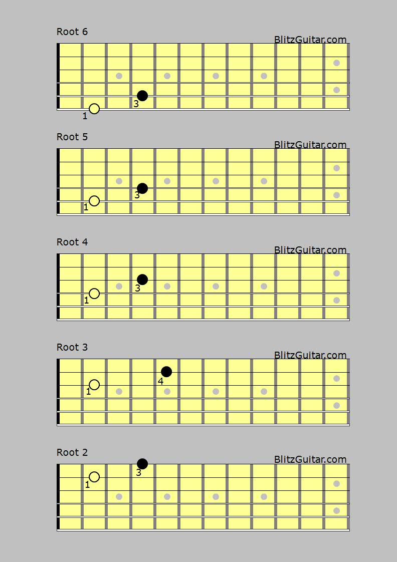 all power chords all power chords