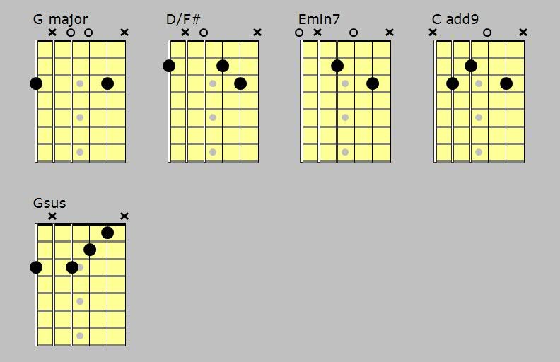 Wonderful chords clapton tonight Wonderful Tonight