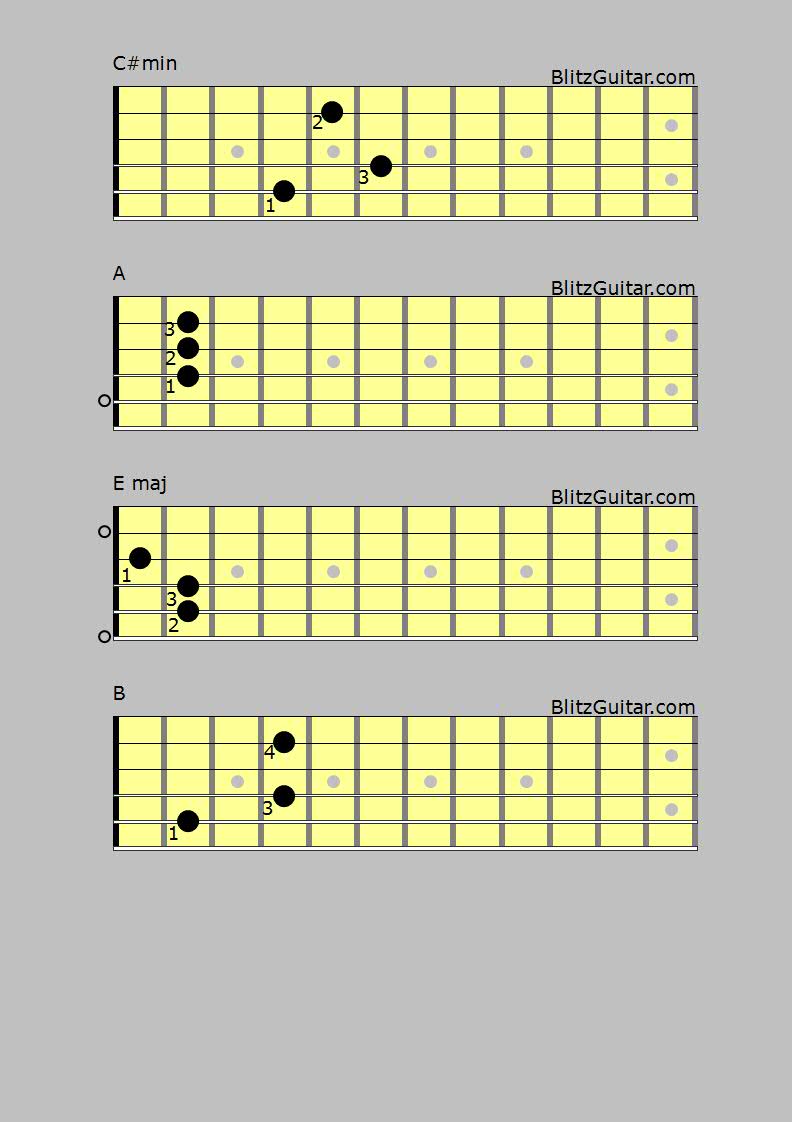 Love yourself – FINGERSTYLE GUITAR LESSONS
