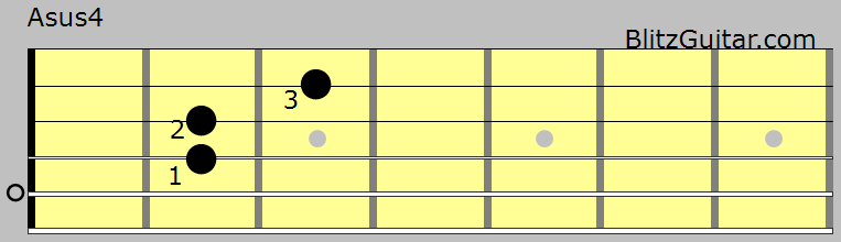 Asus4 FINGERSTYLE GUITAR LESSONS