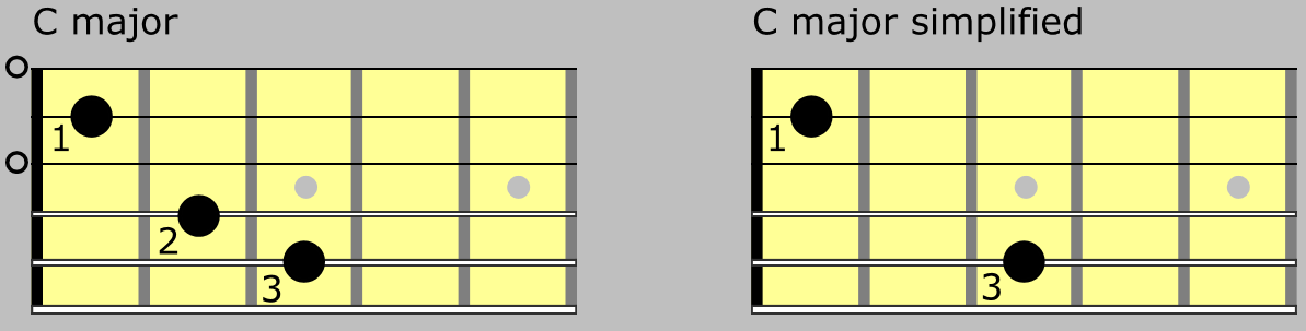 C Major Chord Simplify Chords With Acoustic Guitar Fingerstyle C Major Chord Simplify Chords With Acoustic Guitar Fingerstyle