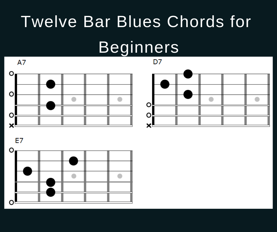 Printable Blues Guitar Chord Chart