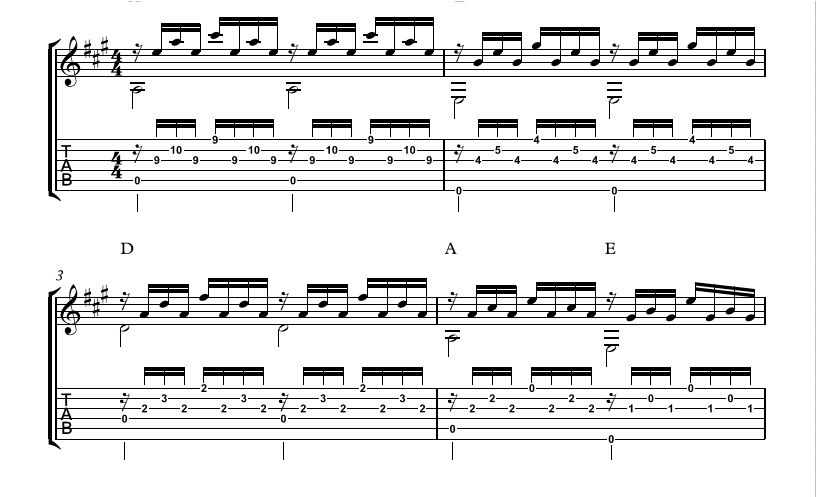 The easyest fingerstyle pattern. Get the tab here – FINGERSTYLE GUITAR ...