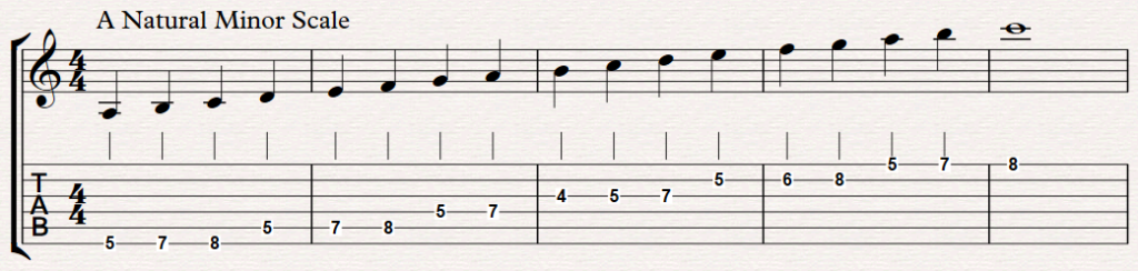 you tube piano minor harmonic scale formula you tube piano minor harmonic scale formula