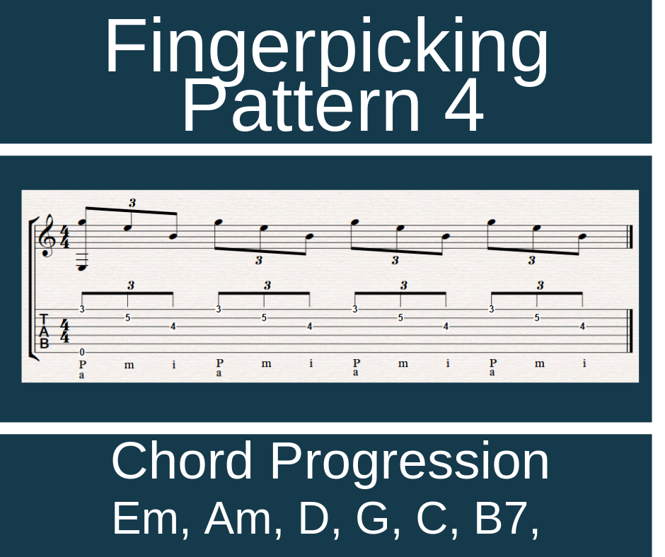 Easy Guitar Songs With Fingerpicking At Kimberly Mayer Blog Easy Guitar Songs With Fingerpicking At Kimberly Mayer Blog
