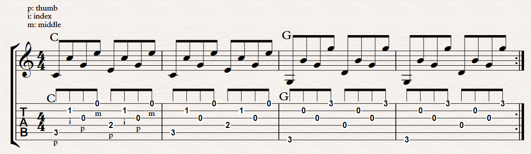 Travis picking for beginners discount
