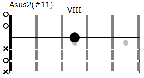Asus2 ukulele hotsell