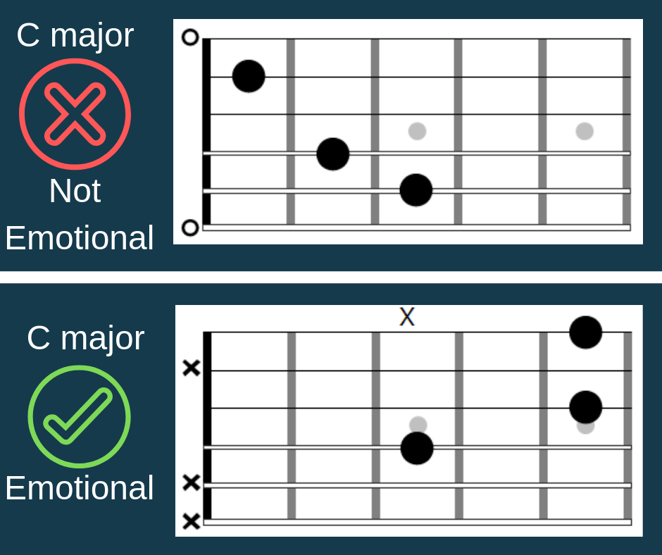 C Major Emotional Sweet Chord On Fingerpicking Guitar FINGERSTYLE C Major Emotional Sweet Chord On Fingerpicking Guitar FINGERSTYLE