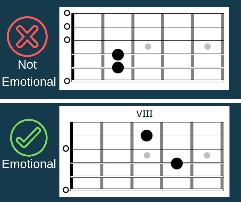 Gallery of E Minor Power Chord.