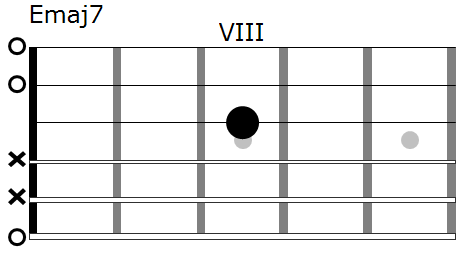 Emaj7 extended guitar diagram FINGERSTYLE GUITAR LESSONS