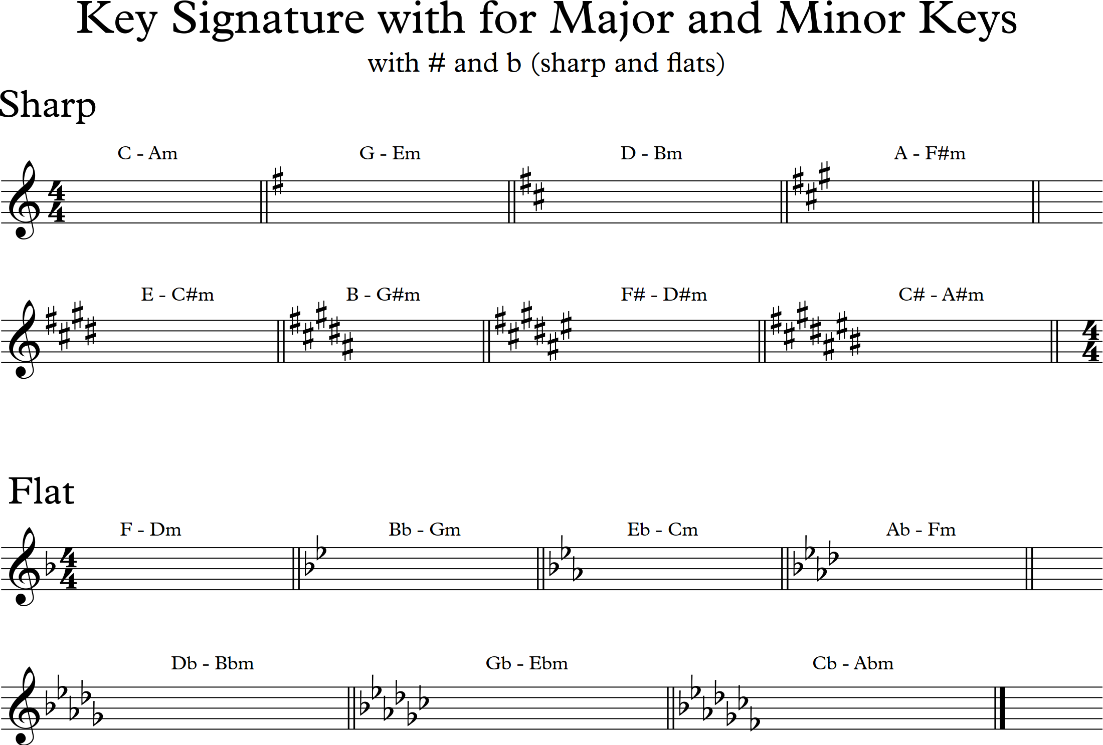 key signature