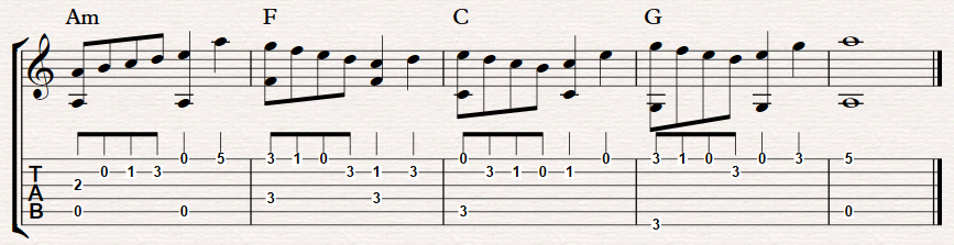 Melodic Pattern 2 – Combine chords and melody rhythmically ...