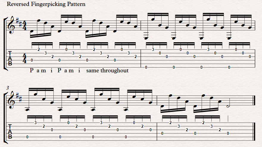 Reversed Fingerpicking Pattern over simple chord progression ...