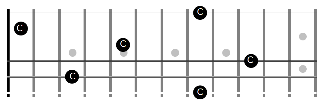 C on guitar fretboard new arrivals