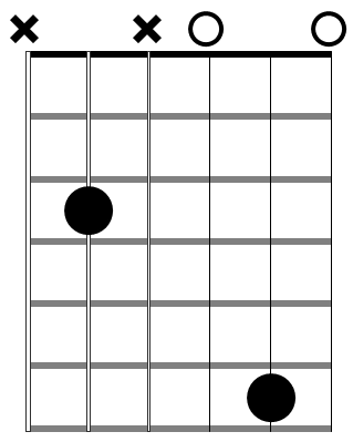 Cadd11 chord diagram – FINGERSTYLE GUITAR LESSONS