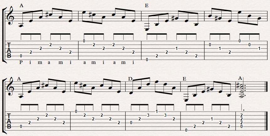 Fingerpicking Pattern Ex#3 combined fingerpicking patterns