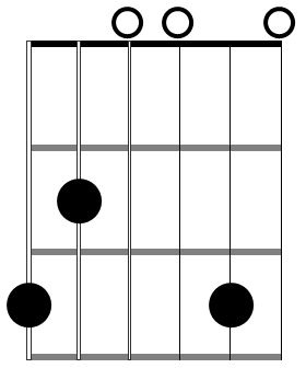 G6 on sale chord guitar