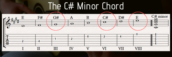 C# minor chord on guitar – FINGERSTYLE GUITAR LESSONS
