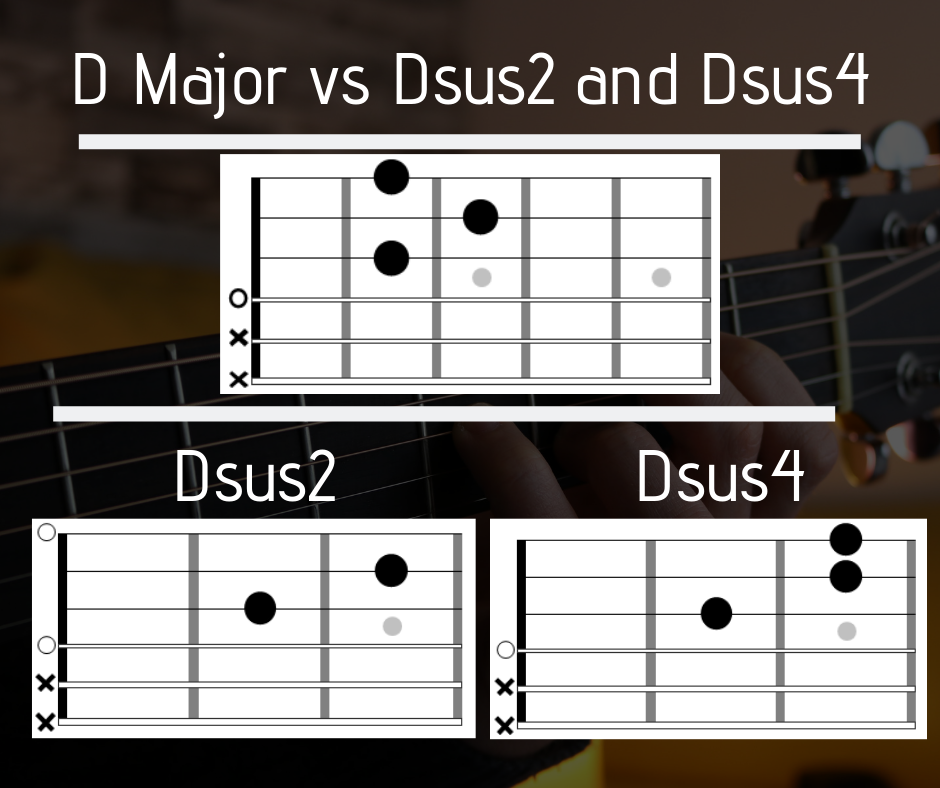 Difference Between D Major Chord And Dsus2 And Dsus4 Chord On Guitar Fingerstyle Guitar Lessons