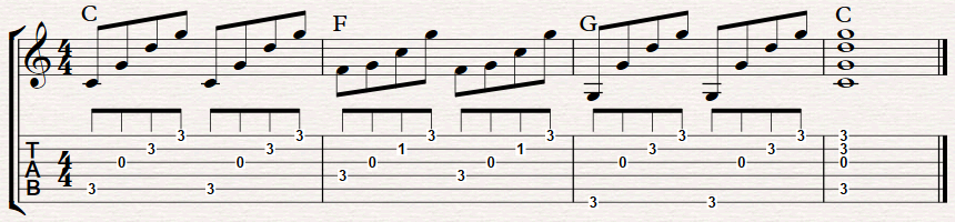 I IV V Chord progression guitar tab – FINGERSTYLE GUITAR LESSONS