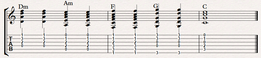 II VI IV V Chord progression guitar tab – FINGERSTYLE GUITAR LESSONS