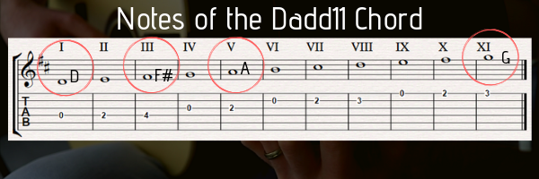 Dadd11 chord easy new arrivals