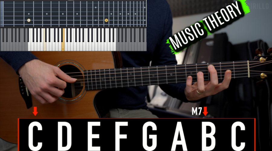 Simple Music Theory for Guitar Players